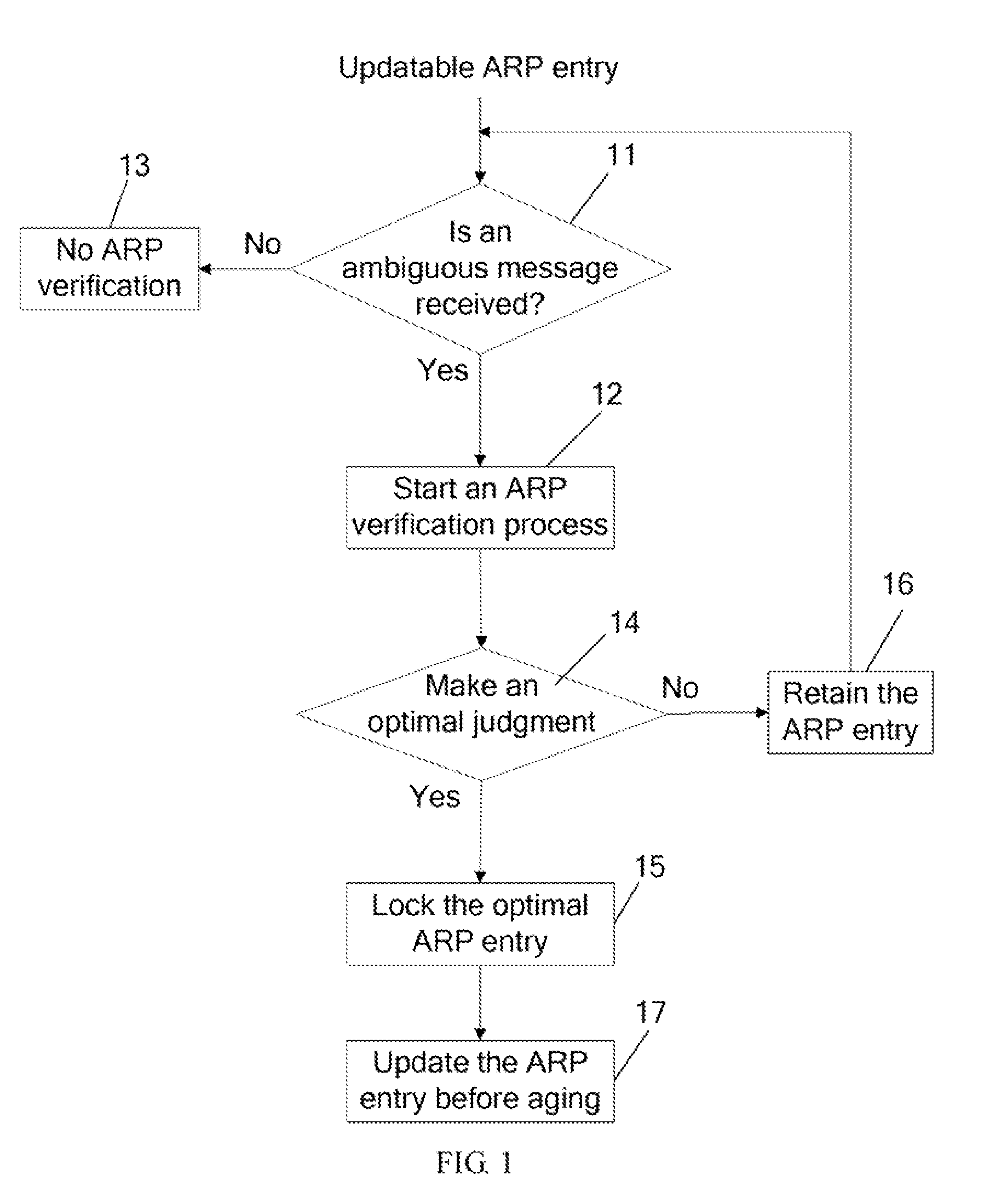 Method and apparatus for defending against arp spoofing attacks