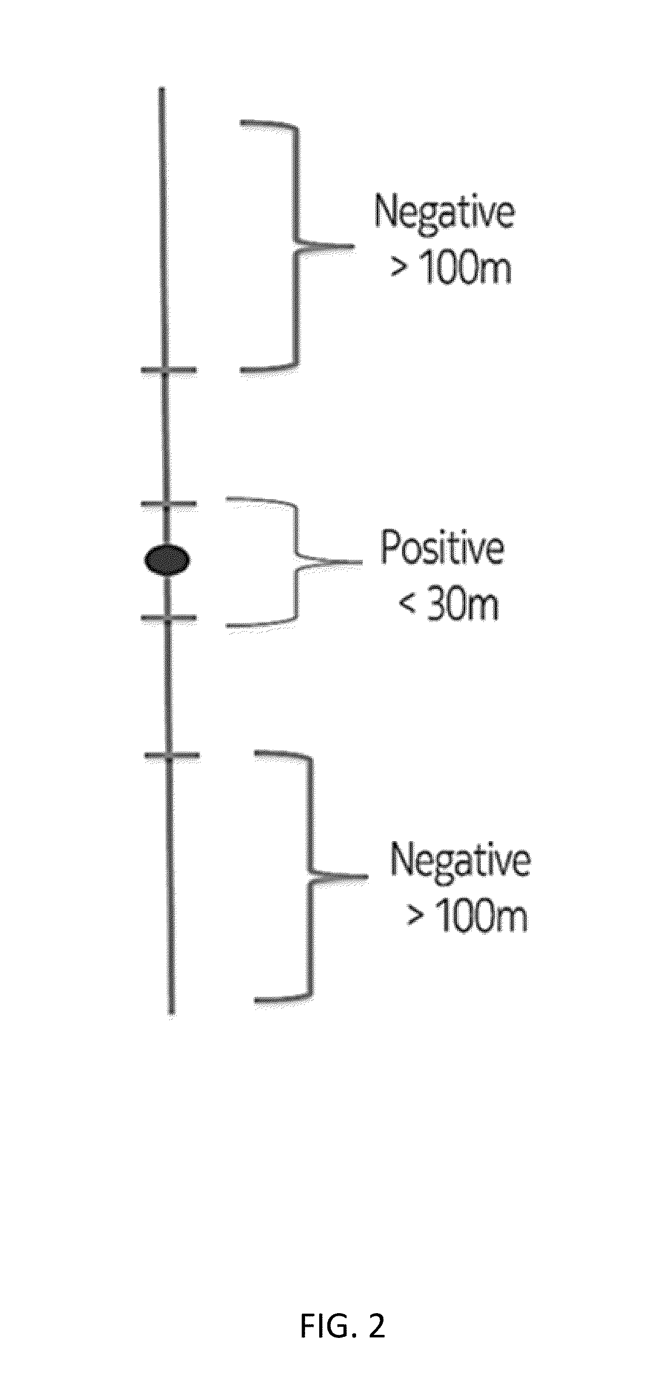 Learning Signs From Vehicle Probes