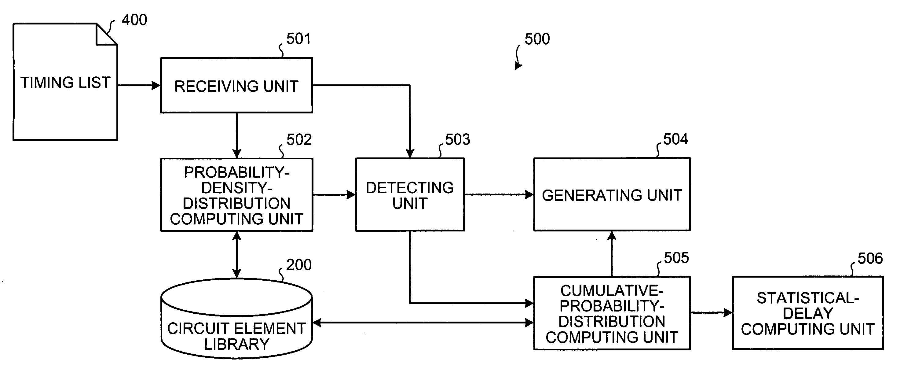 Delay analysis device, delay analysis method, and computer product