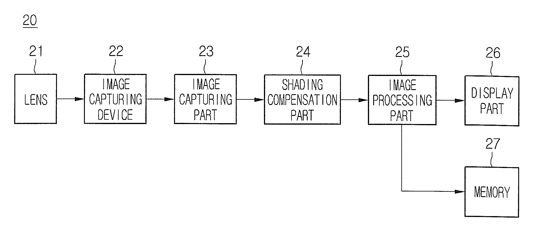 Method of calculating lens shading compensation factor and method and apparatus for compensating for lens shading by using the method