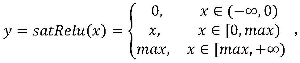 4-bit quantization method and system of neural network