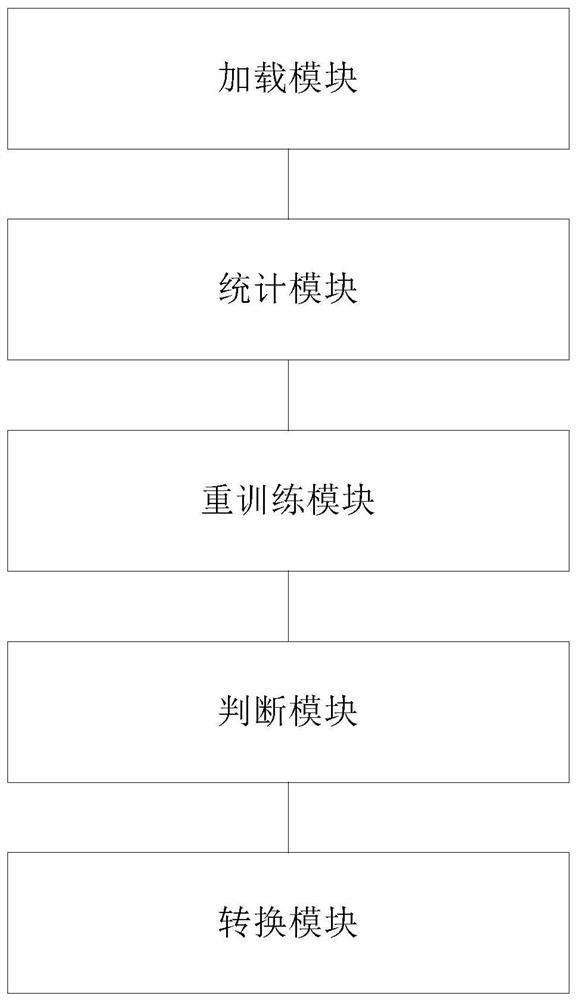 4-bit quantization method and system of neural network