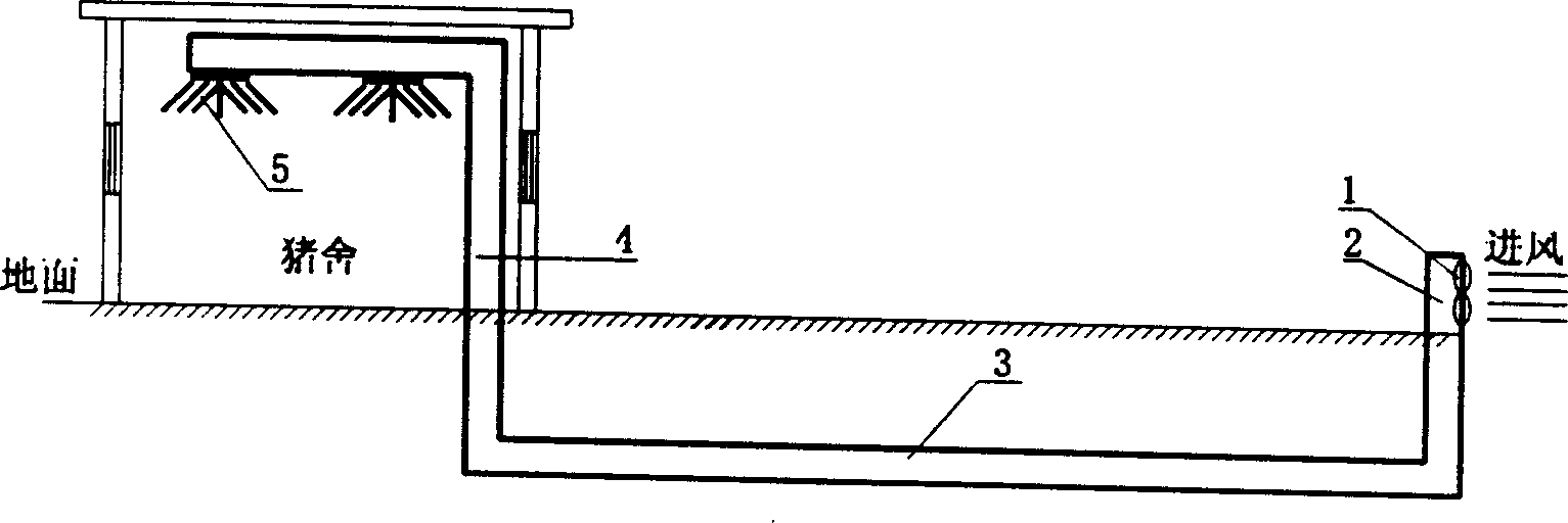 Tunnel wind air conditioning device of improving hoggery hot environment