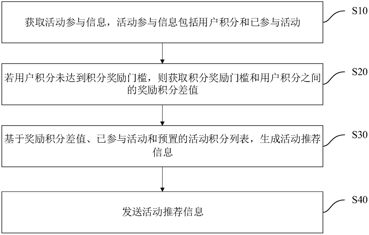 Information pushing method, device, computer device and storage medium