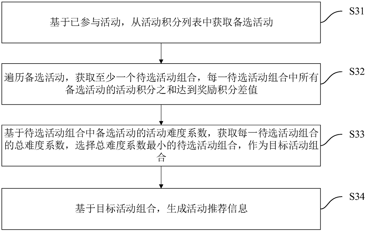 Information pushing method, device, computer device and storage medium