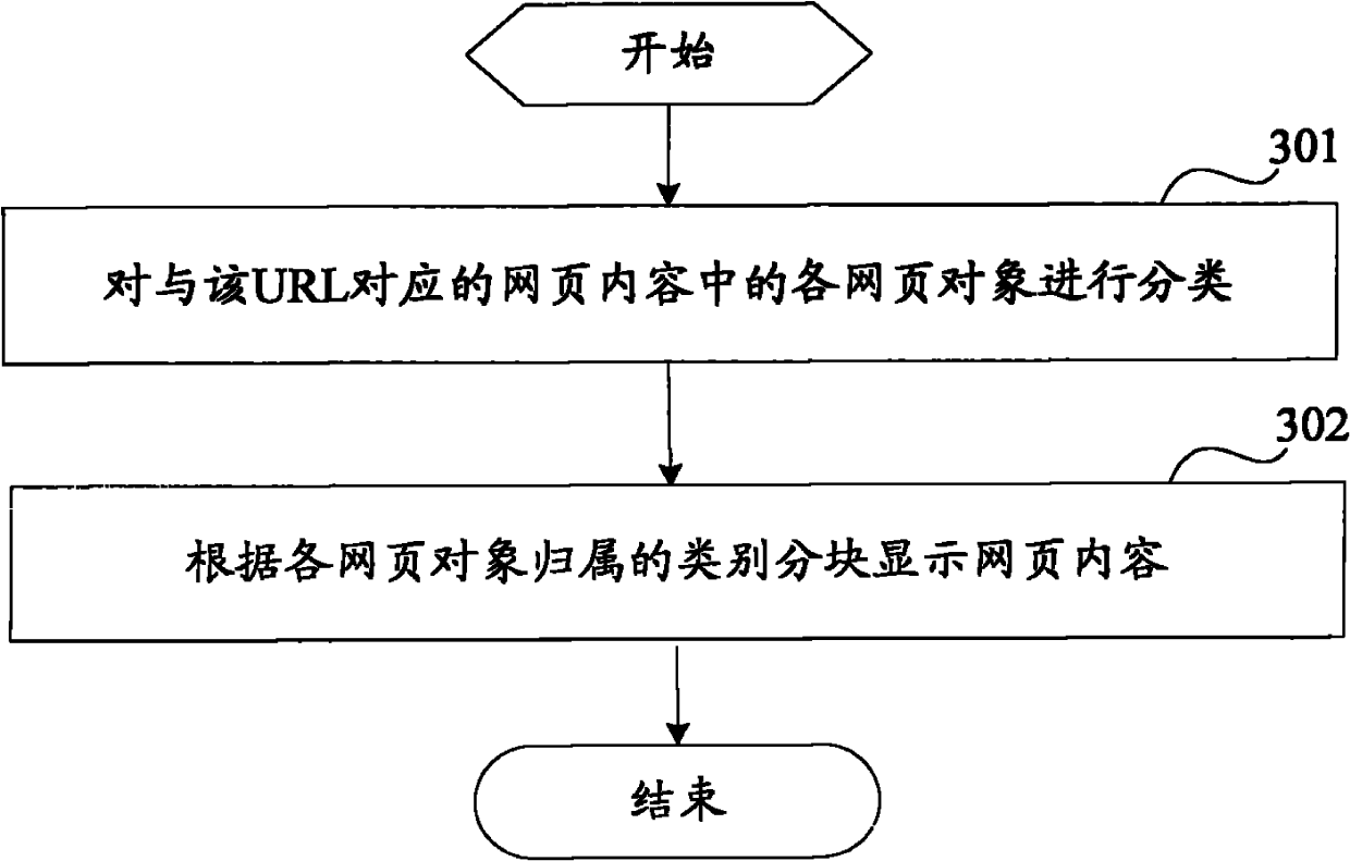 Method and device for accessing webpage