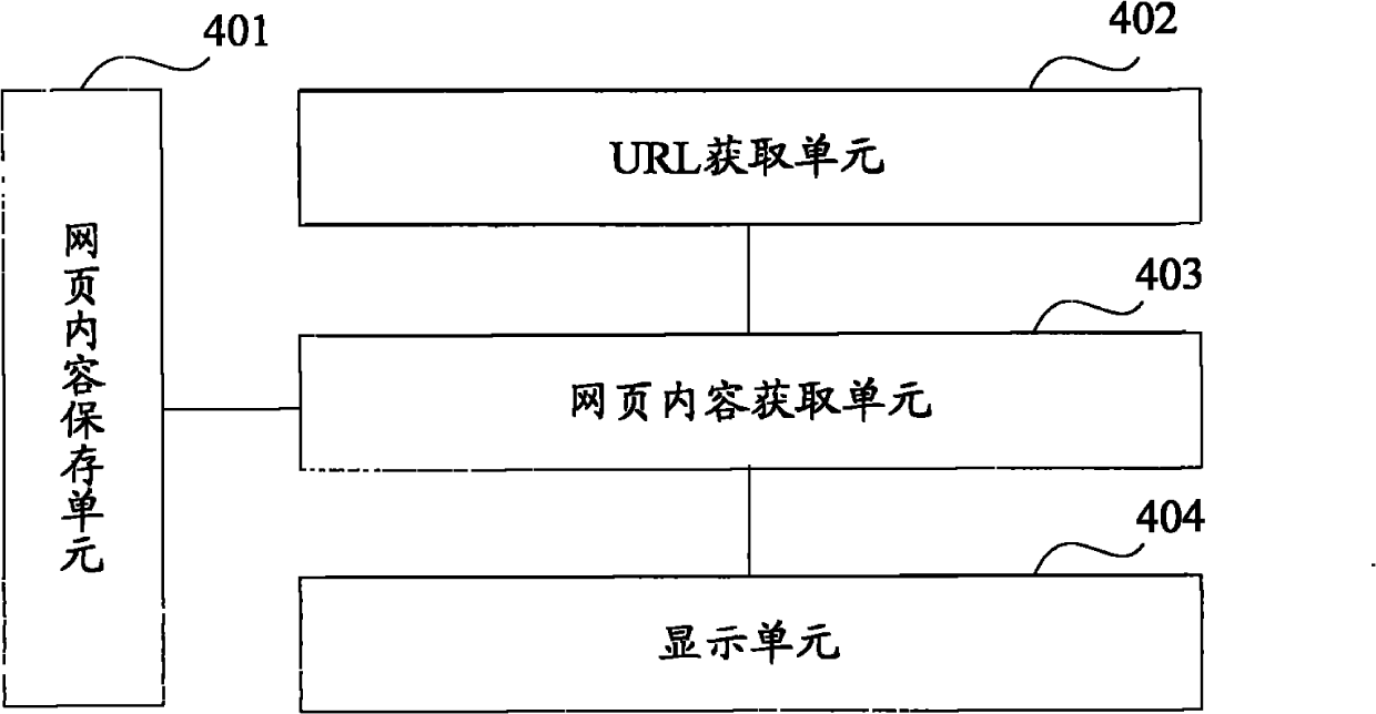 Method and device for accessing webpage