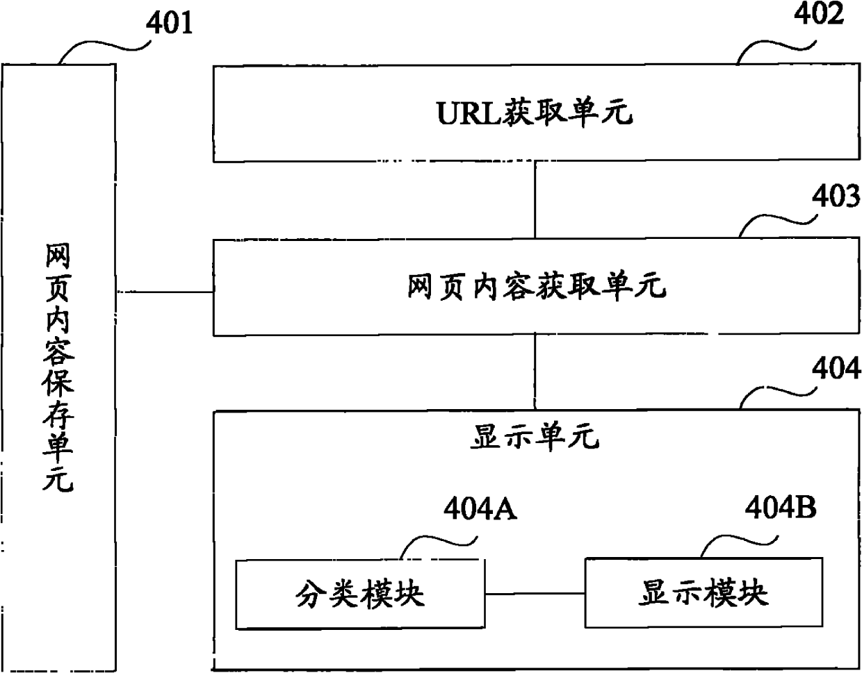 Method and device for accessing webpage