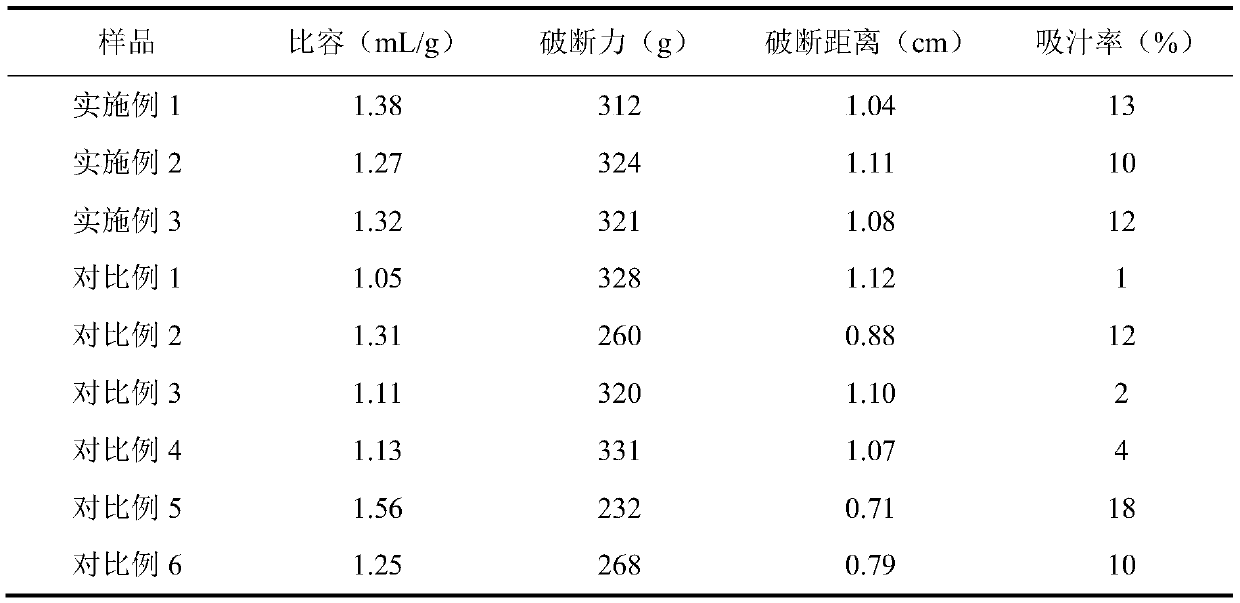 Preparation method and application of foamed surimi slurry