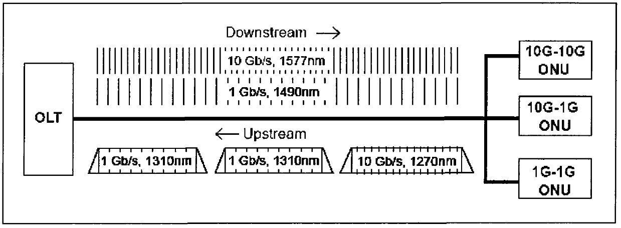 Wavelength division multiplexing (WDM) module and method for realizing single-fiber transmission in 10G Ethernet passive optical network (EPON) system