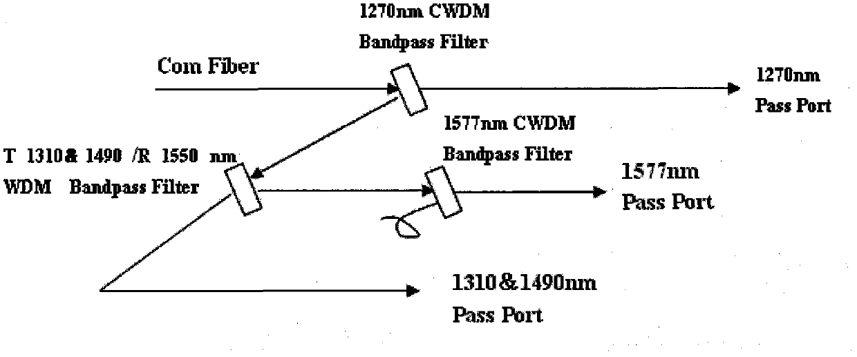 Wavelength division multiplexing (WDM) module and method for realizing single-fiber transmission in 10G Ethernet passive optical network (EPON) system