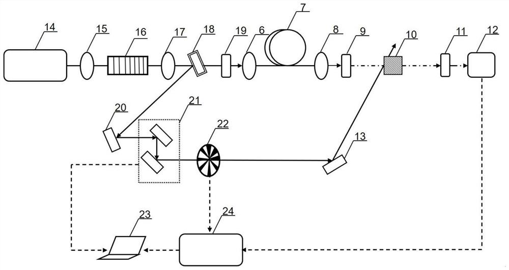 Tunable pumping-detecting system based on super-continuum spectrum light source