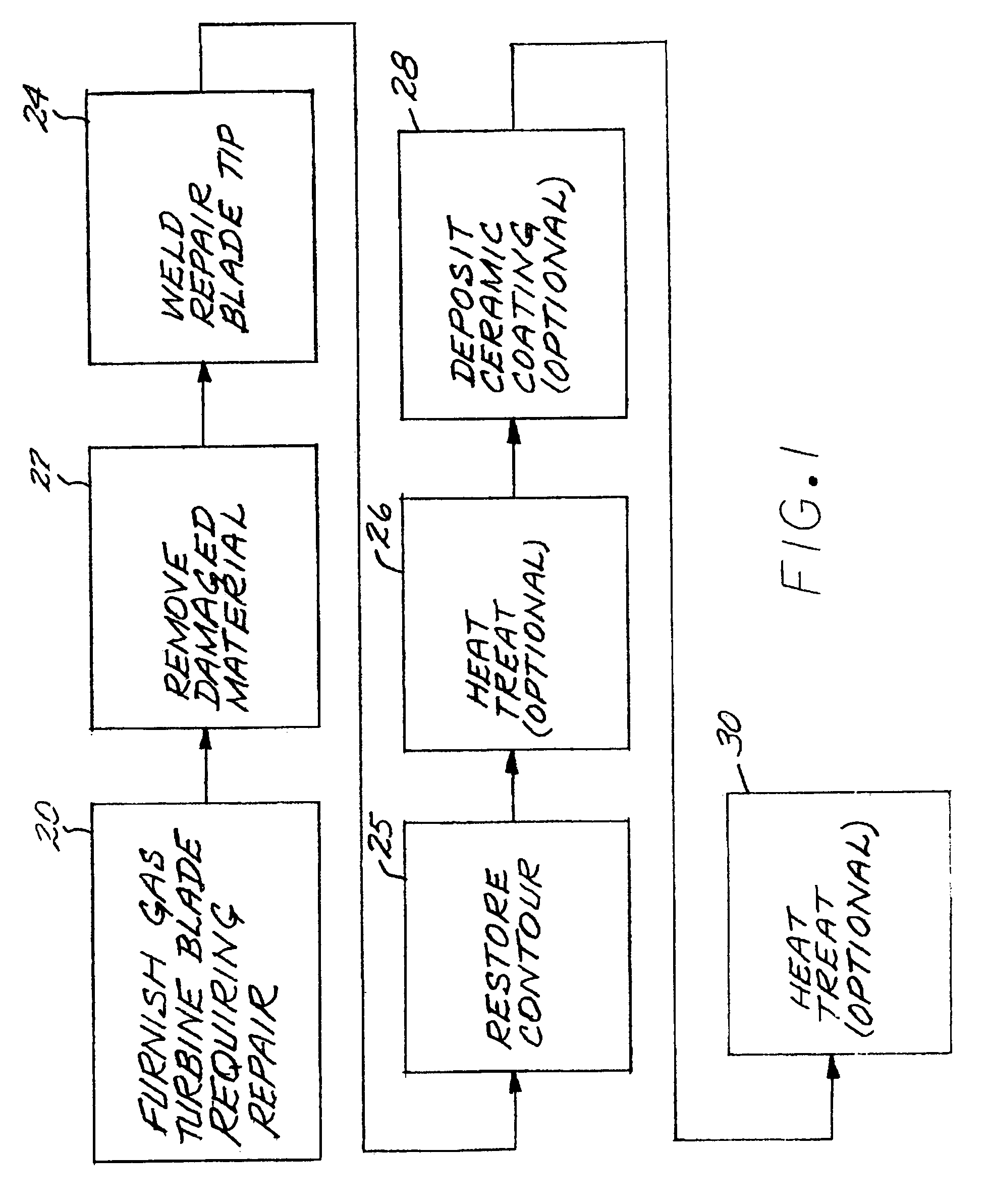 Repair of gas turbine blade tip without recoating the repaired blade tip