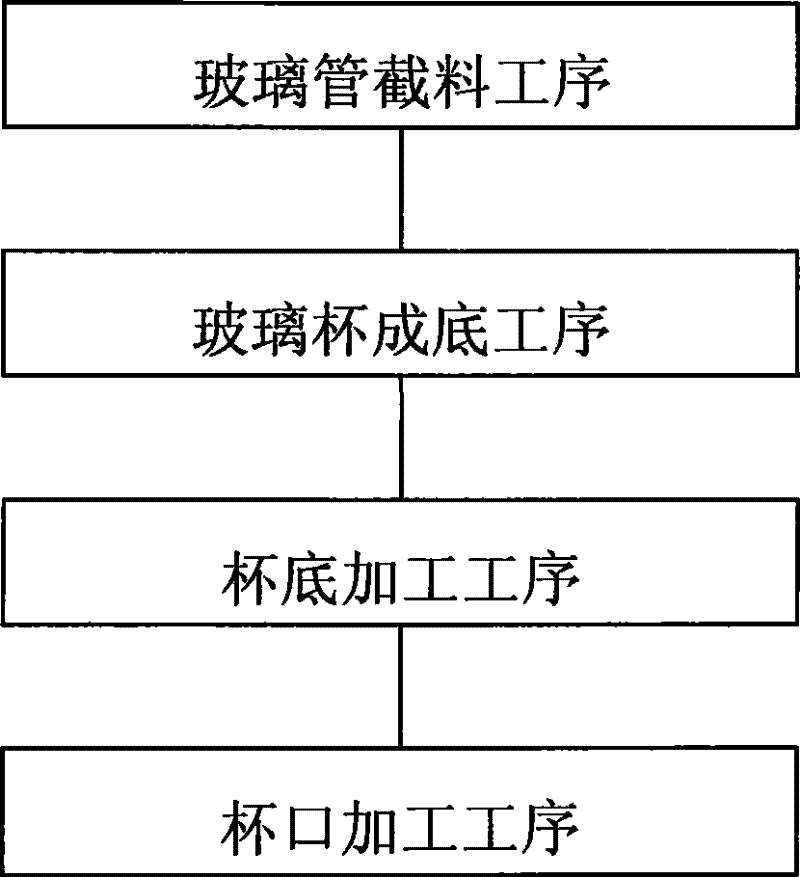 Method for preparing single layer glass by glass tube