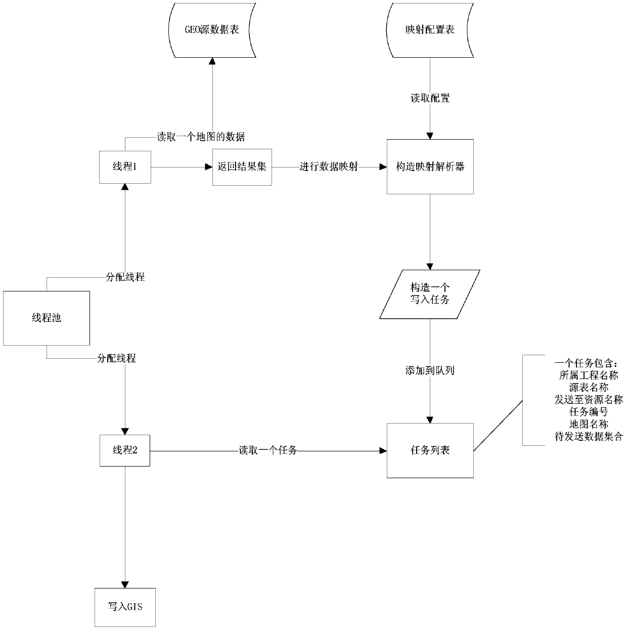 A Network Synchronization and Transformation Method for Geographic Wiring Diagram