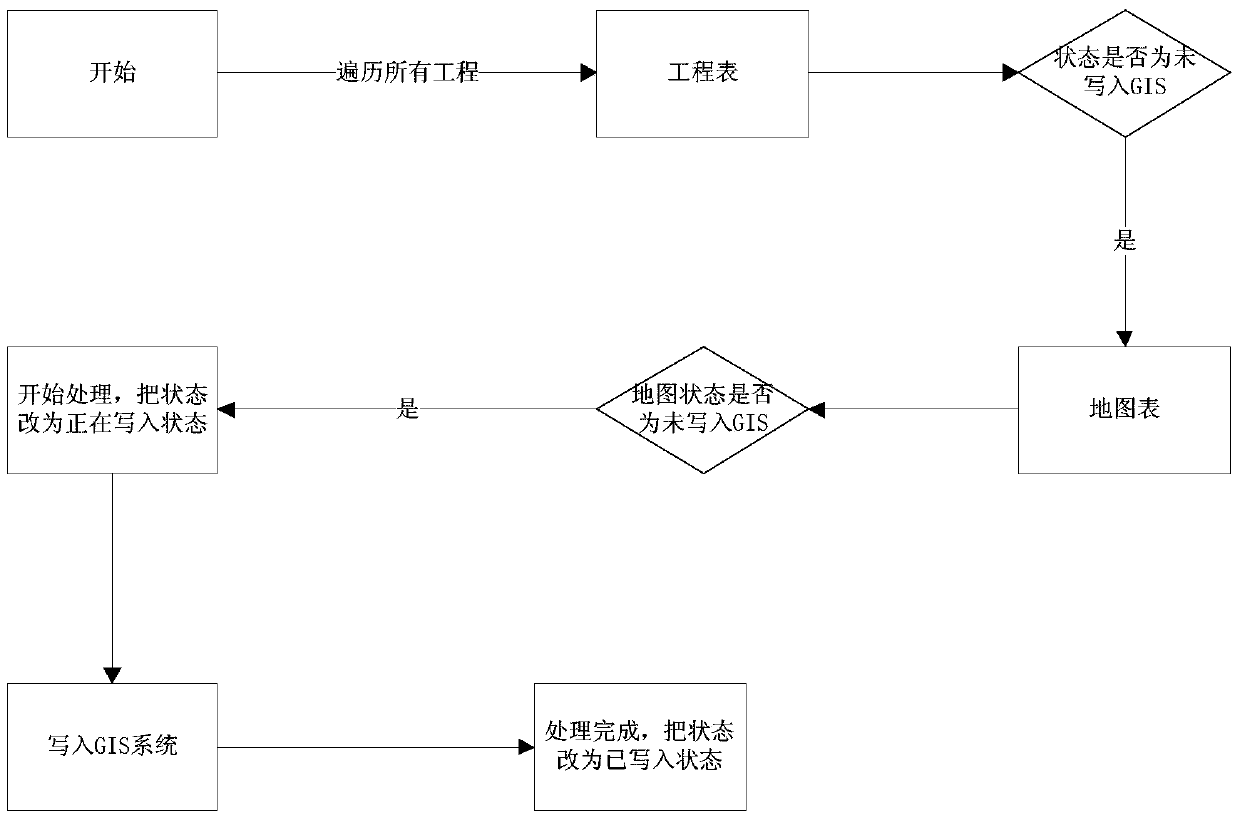 A Network Synchronization and Transformation Method for Geographic Wiring Diagram