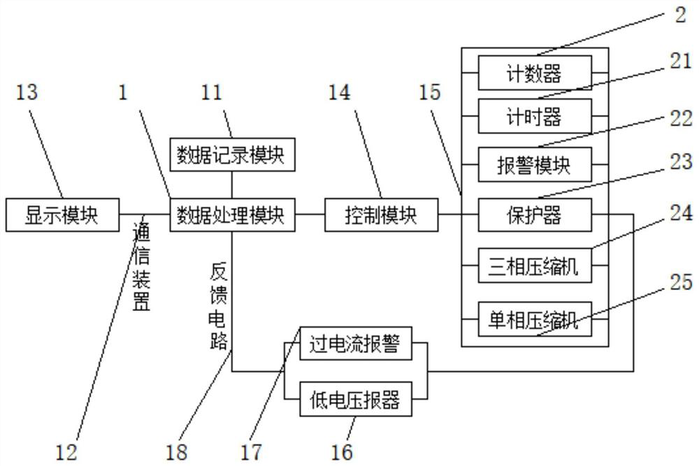 System and method for controlling and monitoring locked-rotor of compressor locked-rotor performance test bench