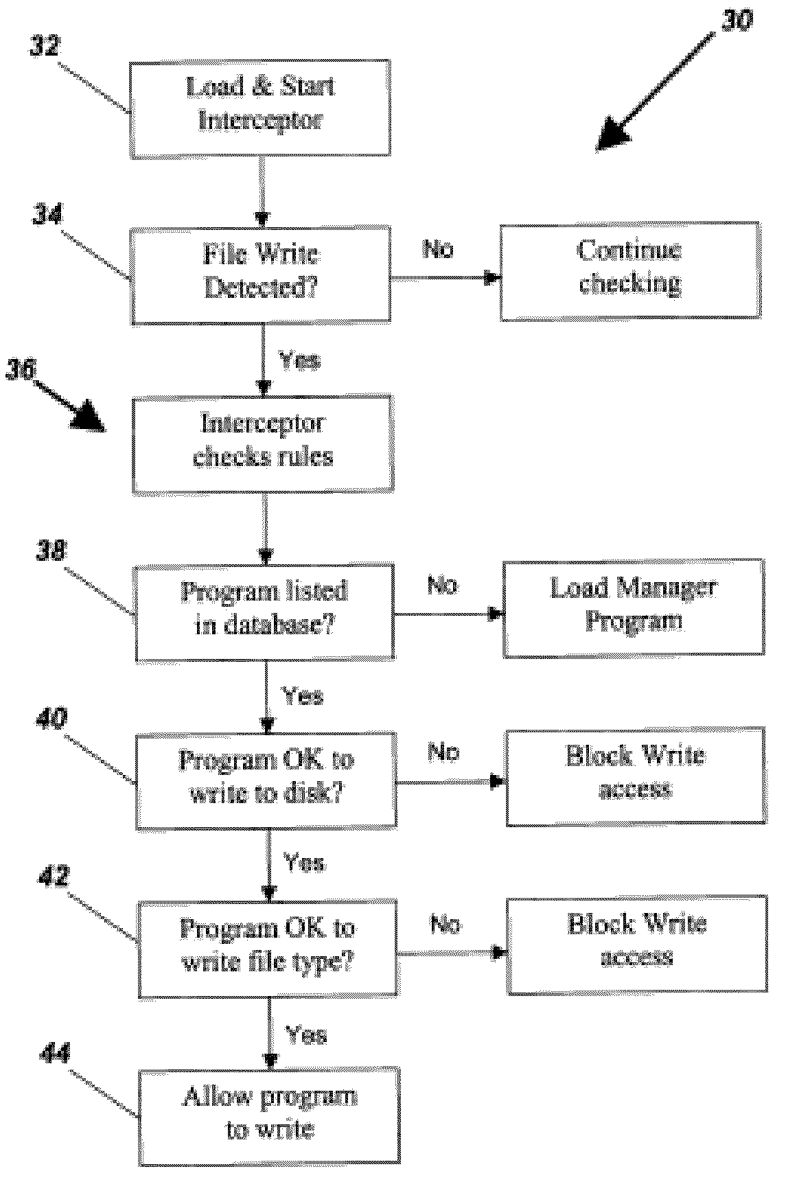 System and method to secure a computer system by selective control of write access to a data storage medium