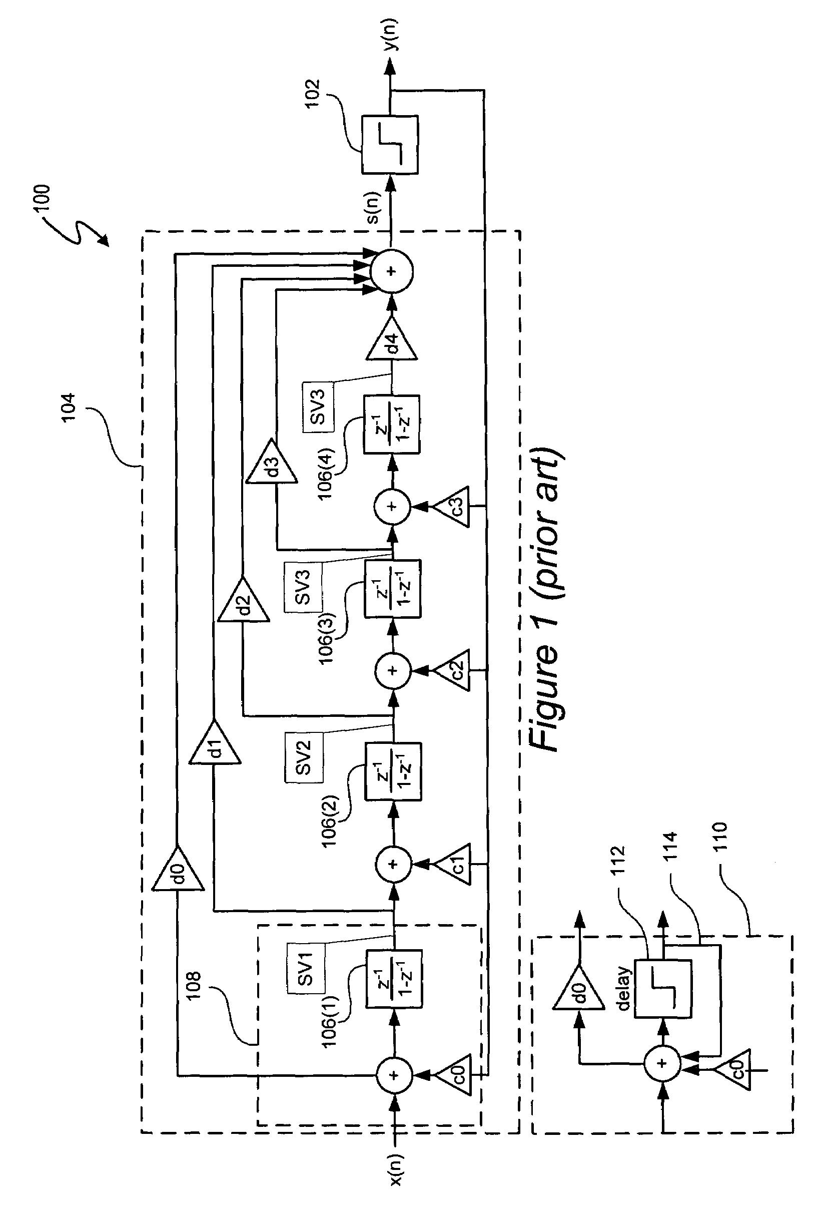 Jointly nonlinear delta sigma modulators