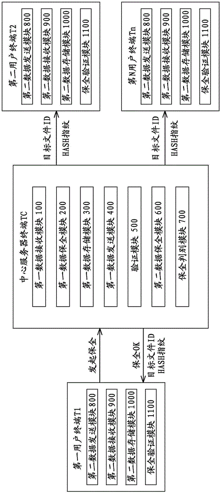 Data preservation method and system based on block chain