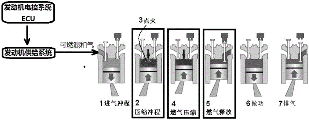 Ignition supercharging type engine braking method