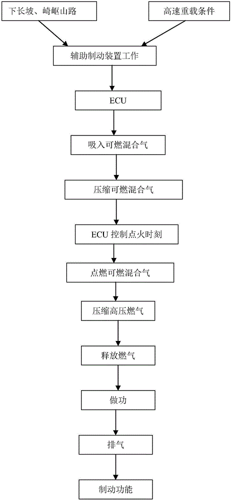 Ignition supercharging type engine braking method