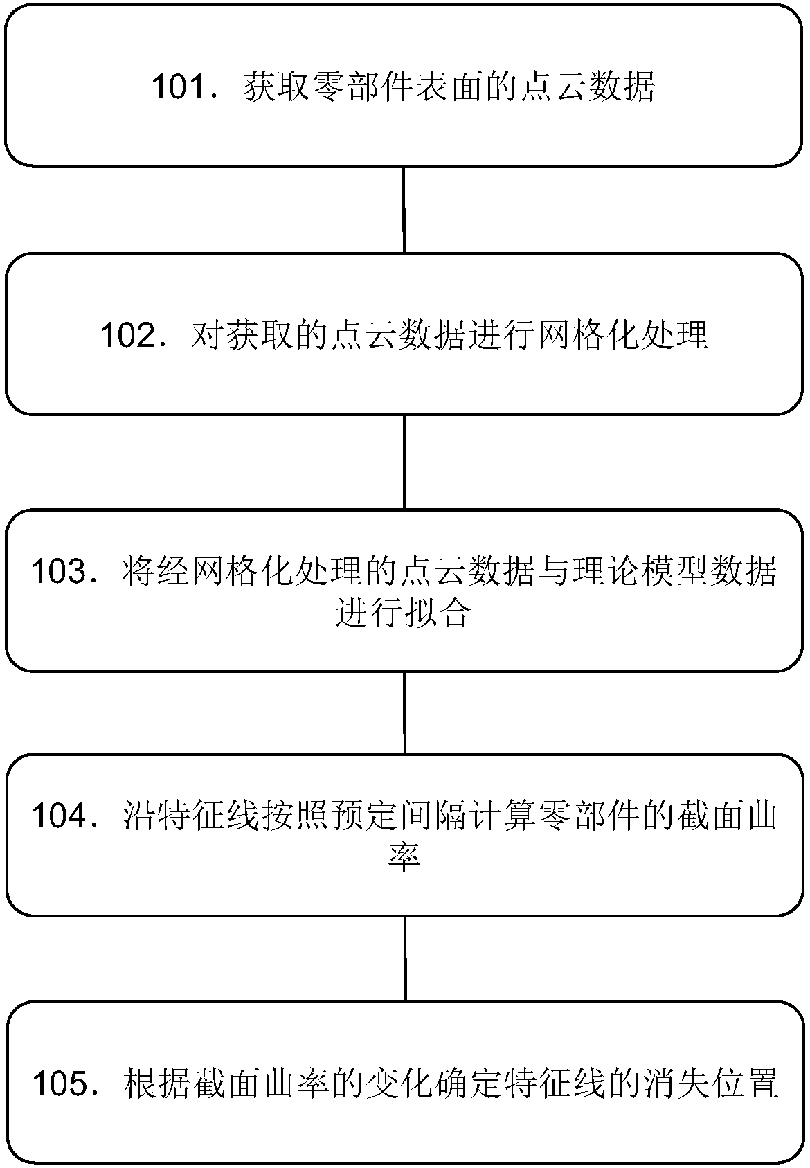 Car body feature line disappearance position detection method