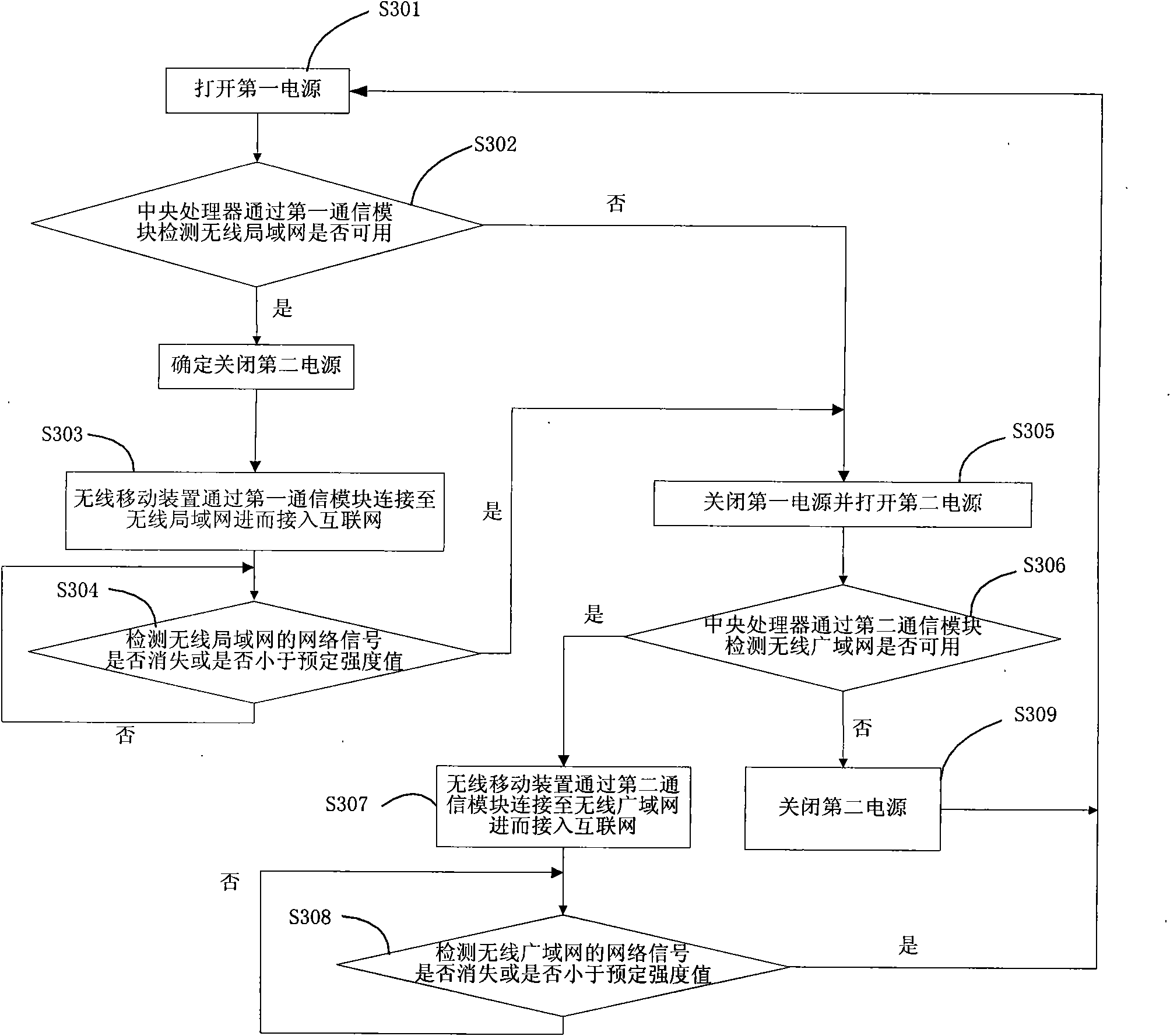 Wireless mobile device and wireless network connection method thereof