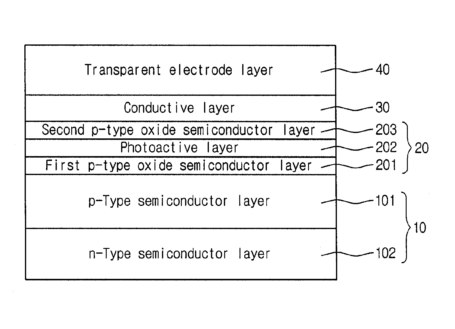 Electrode structure, device comprising the same and method for forming electrode structure