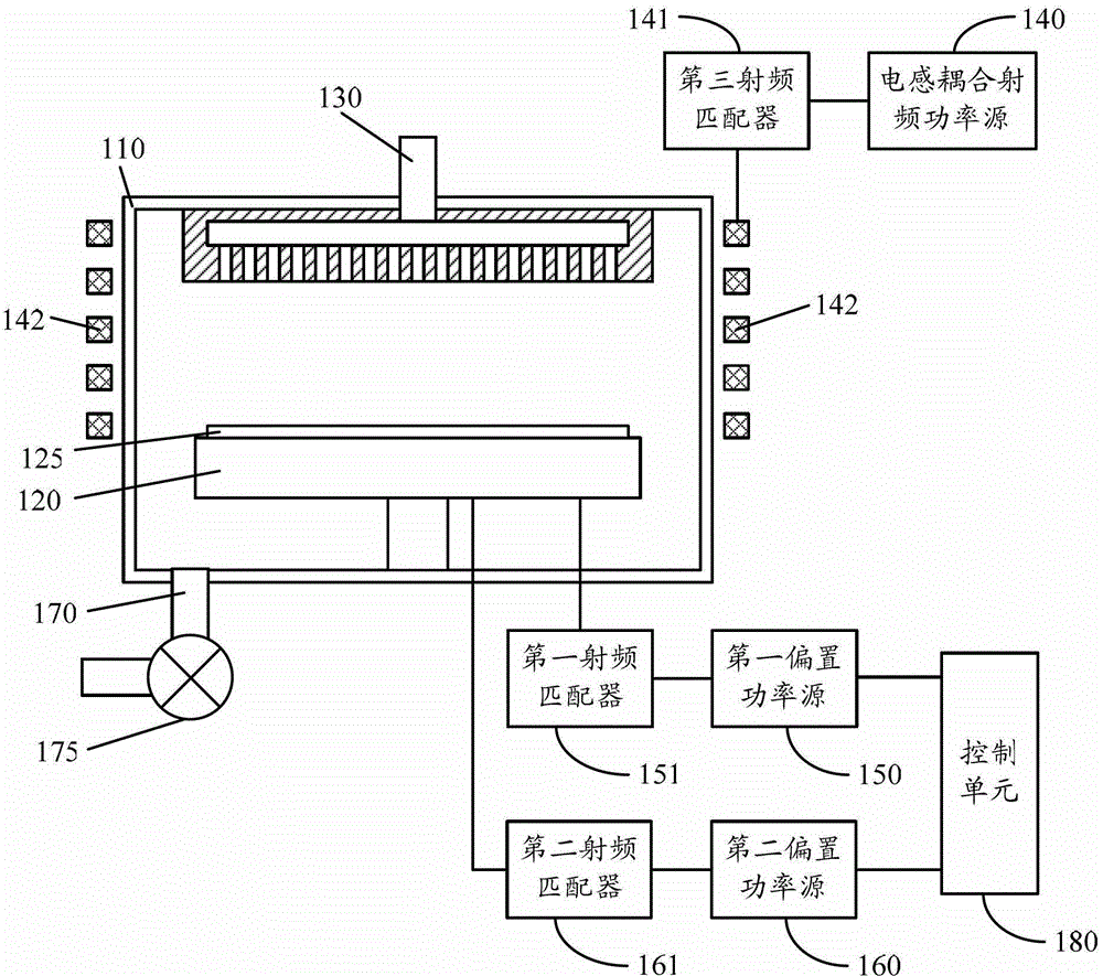 Semiconductor etching device and etching method for semiconductor structure