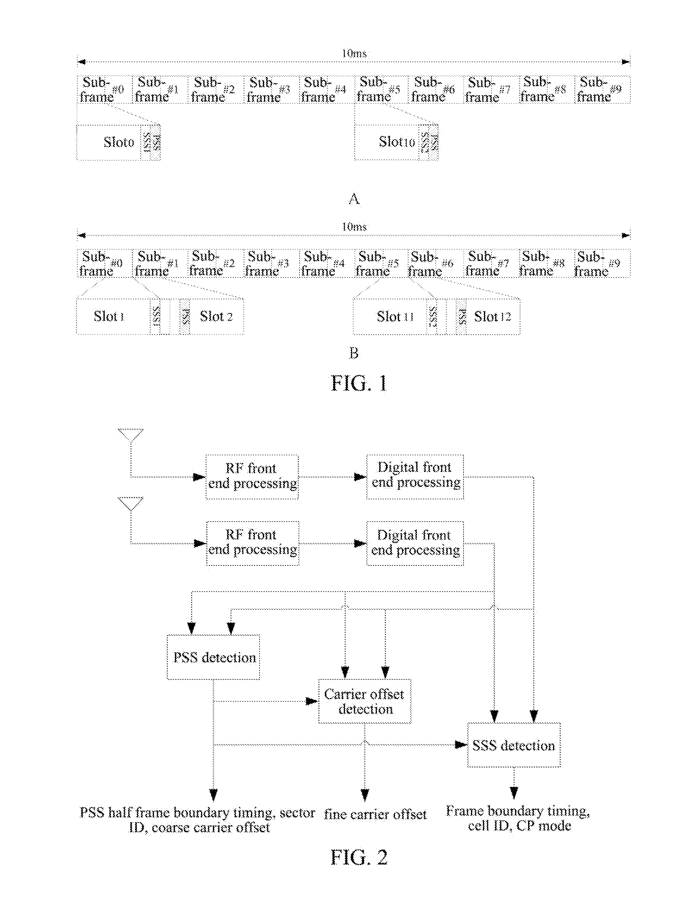 Method and apparatus for detecting secondary synchronization signal