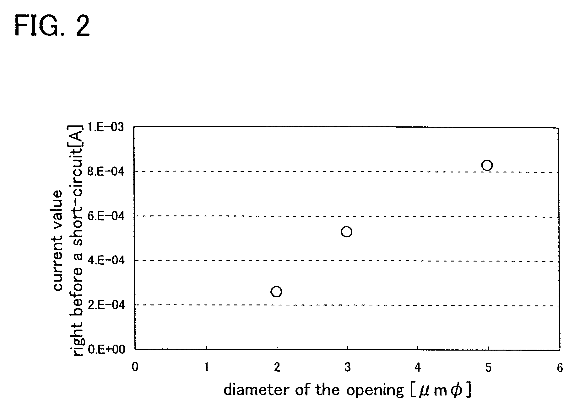 Semiconductor device and manufacturing method thereof