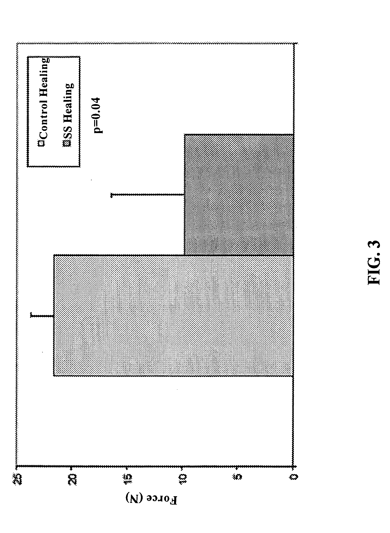 Use of neuropeptides for ligament, cartilage, and bone healing