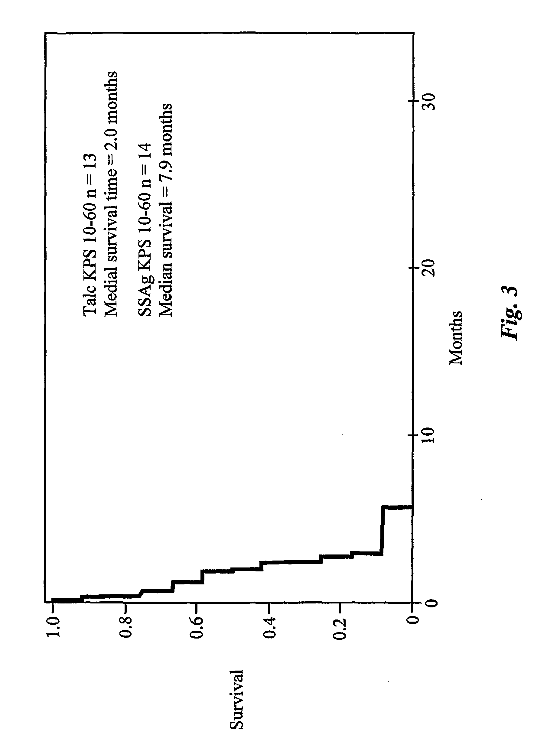 Enterotoxin gene cluster (egc) superantigens to treat malignant disease