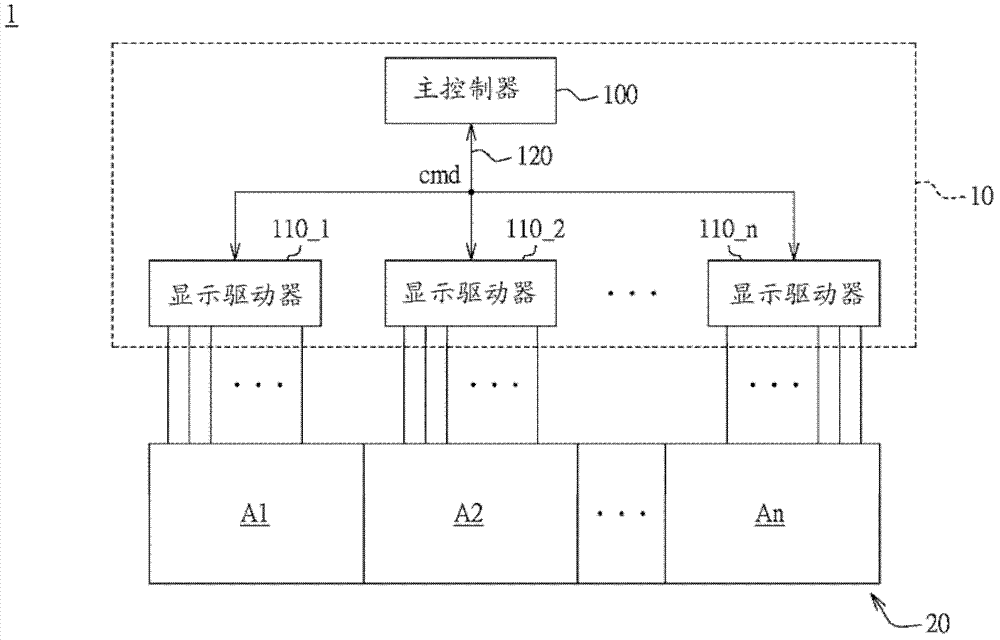 Data transmission method and display driving system thereof