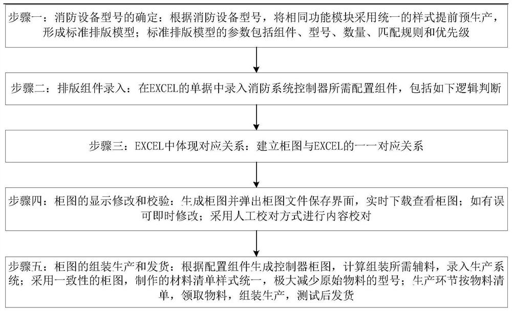 Method for realizing automatic generation of fire-fighting equipment cabinet diagram based on EXCEL