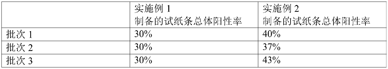 A kind of colloidal gold test strip and kit for detecting Clostridium difficile