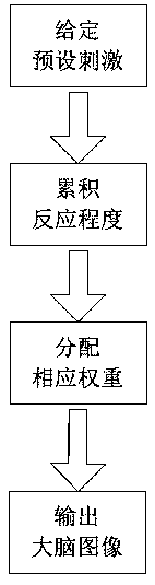 Analysis method of brain superiority ability