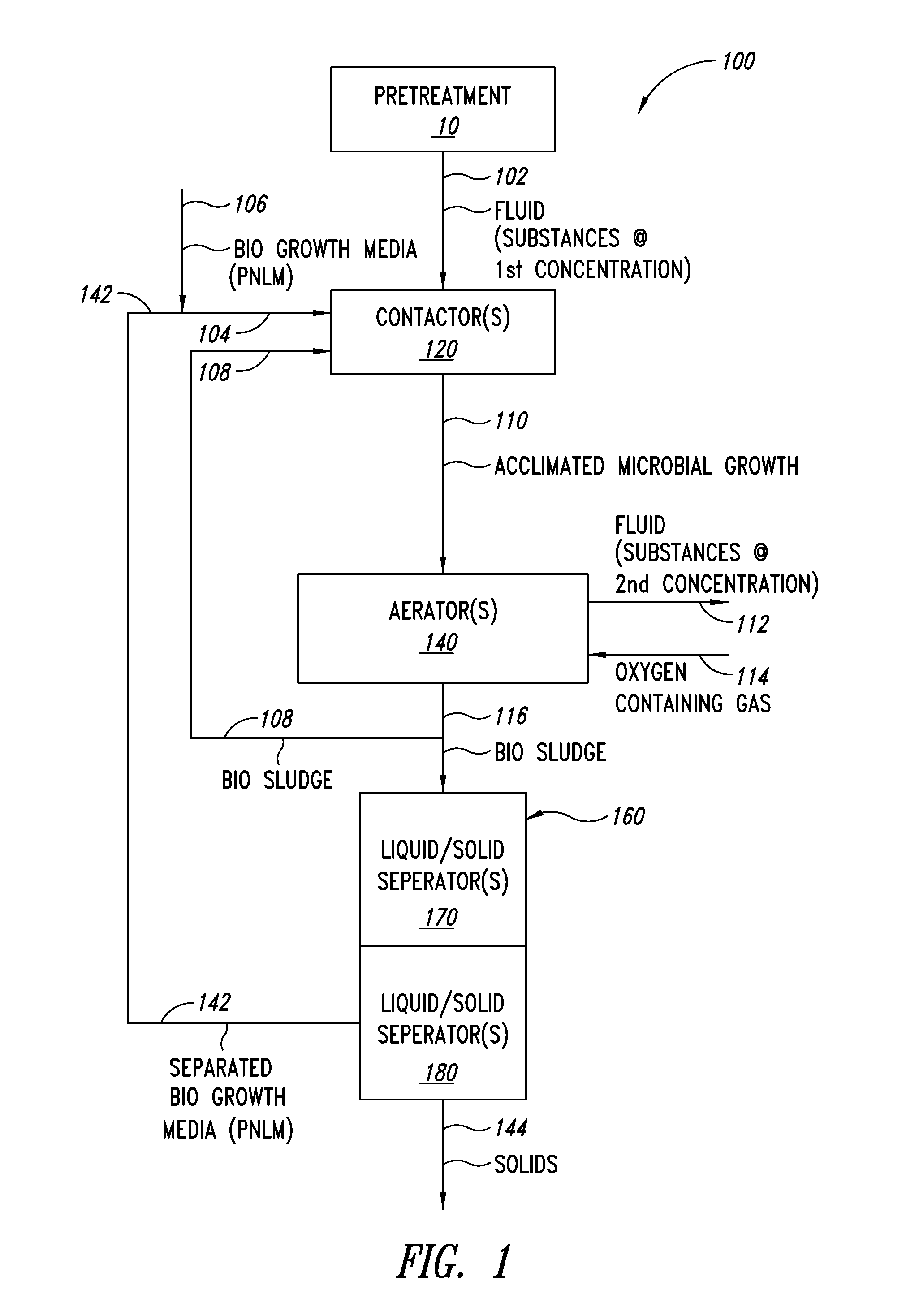 Reduction of substances in contaminated fluids using a naturally occurring biological growth media