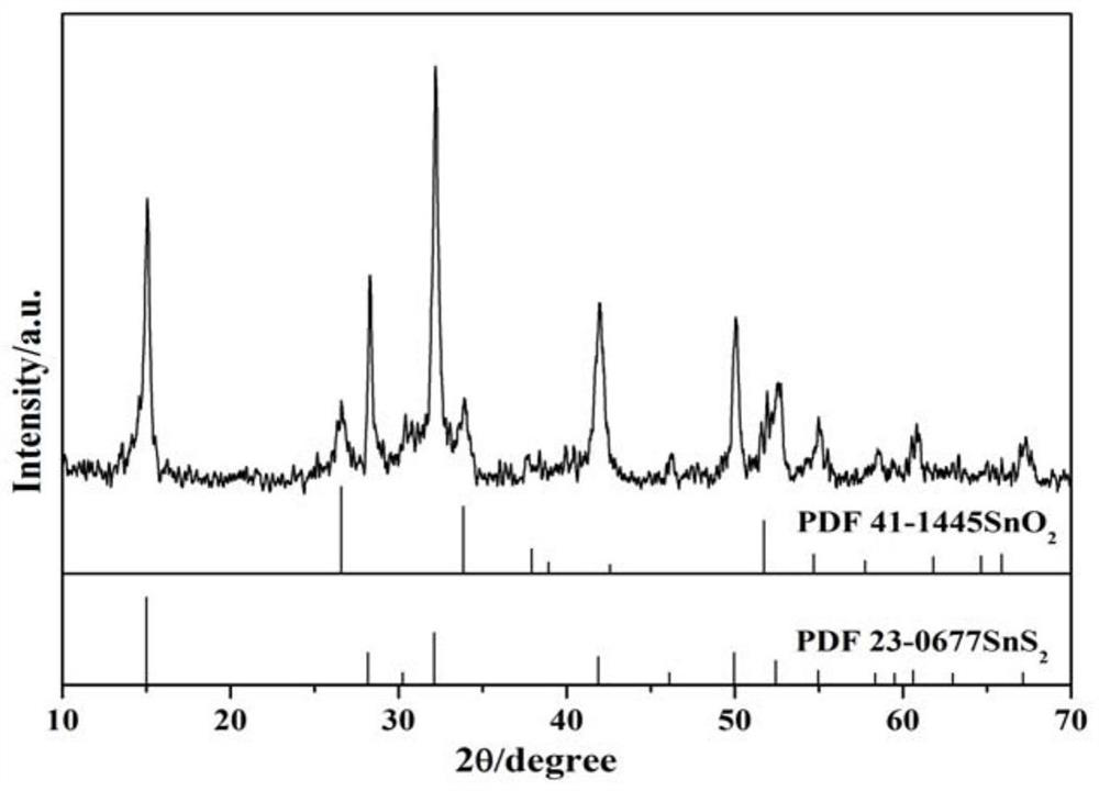 A kind of preparation method of hollow sphere structure tin sulfide/tin oxide lithium ion battery negative electrode material