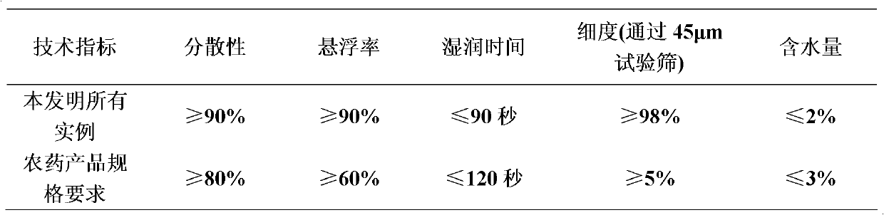 Cyantraniliprole/biological-source-containing pesticidal composition