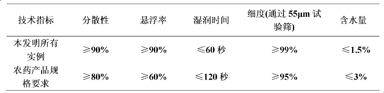 Cyantraniliprole/biological-source-containing pesticidal composition