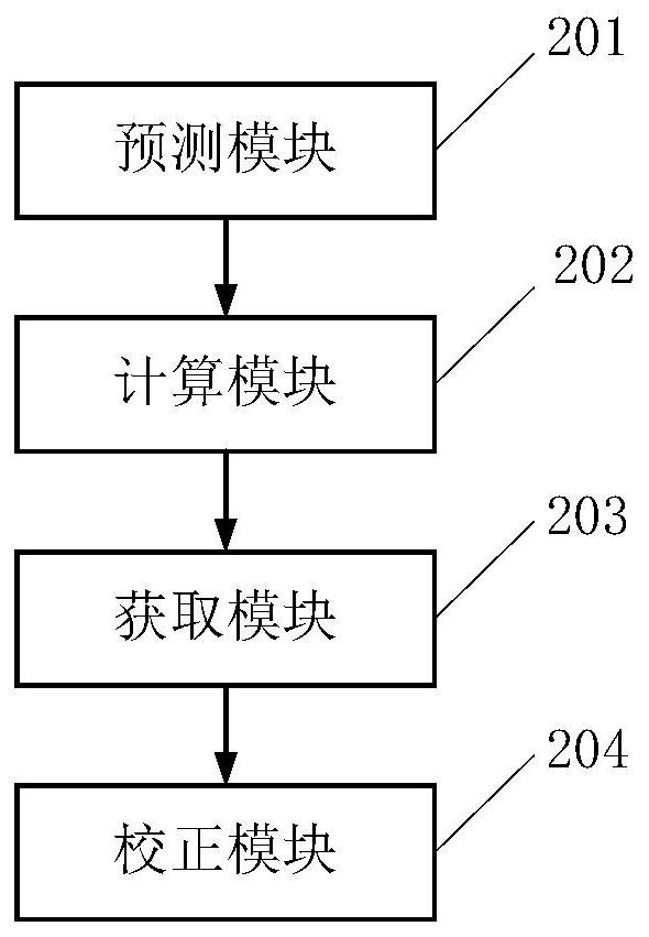 A state estimation method and system for multi-modal perception of a legged robot