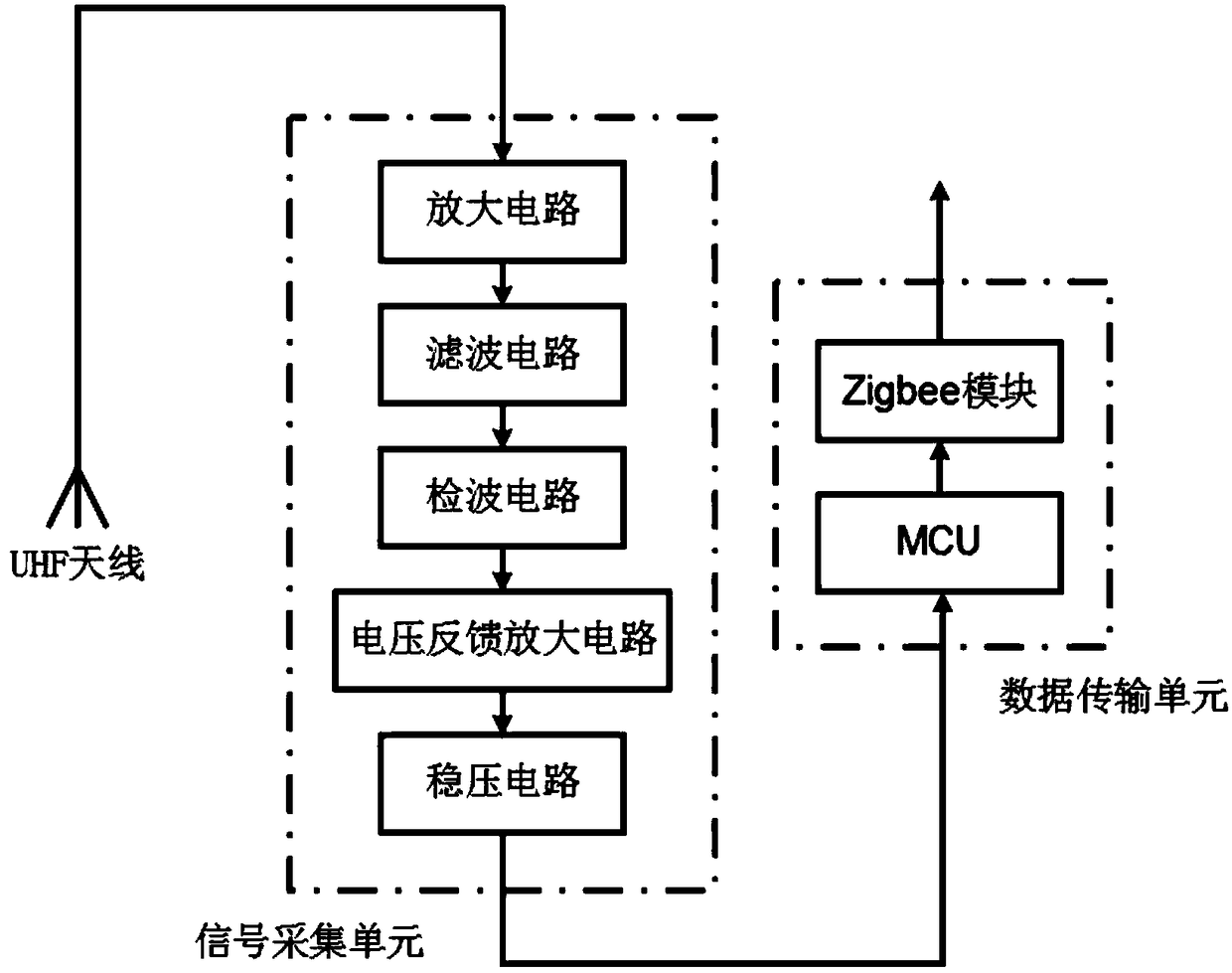 Multi-physics field coupling oil paper insulation partial discharge detection system based on UHF method