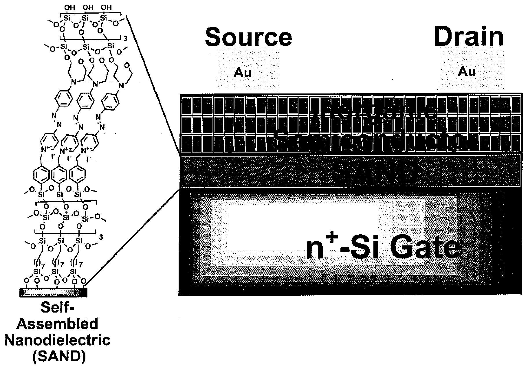 Solution-processed high mobility inorganic thin-film transistors