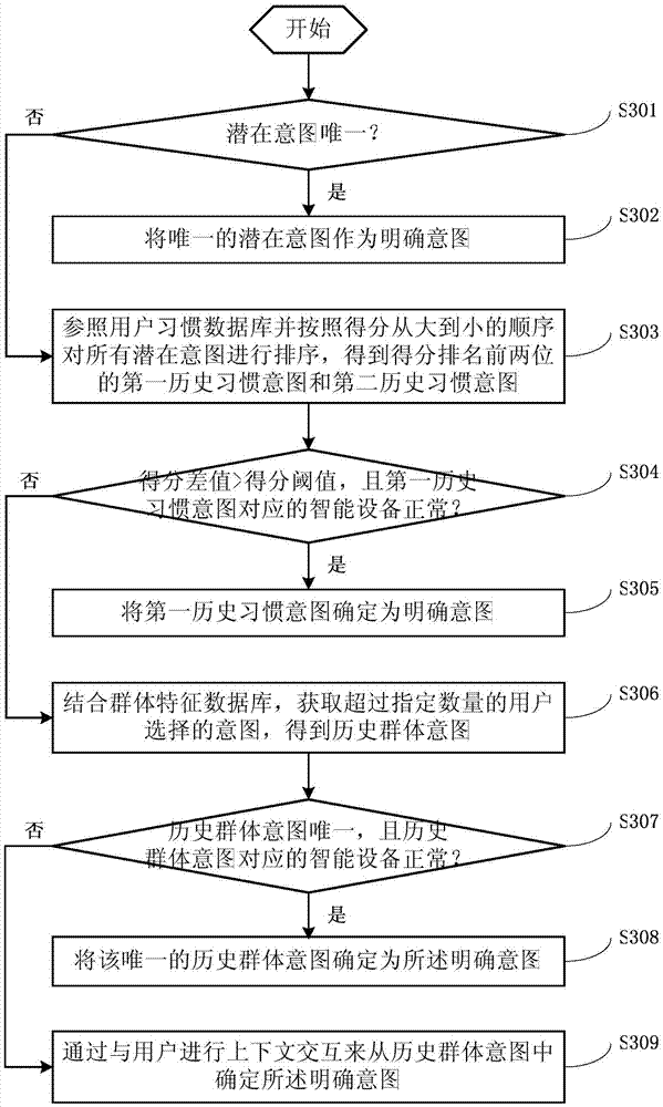 Intelligent household system and data processing method thereof