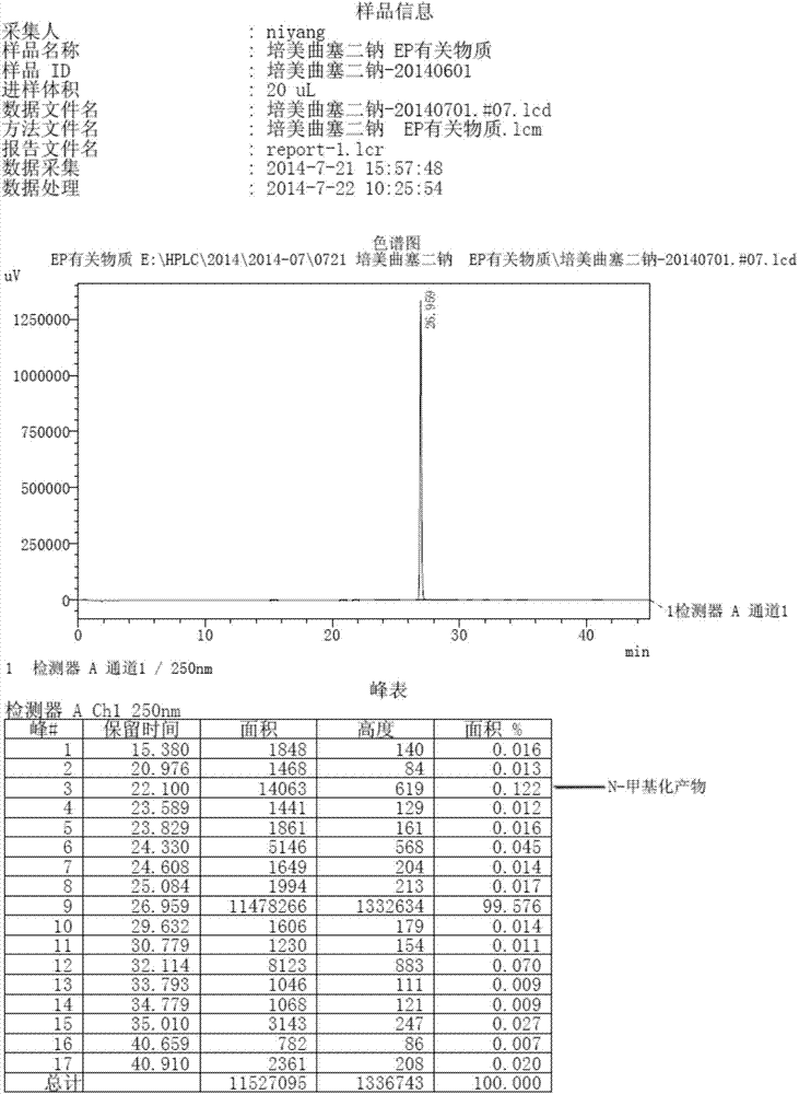 Preparation method of pemetrexed disodium