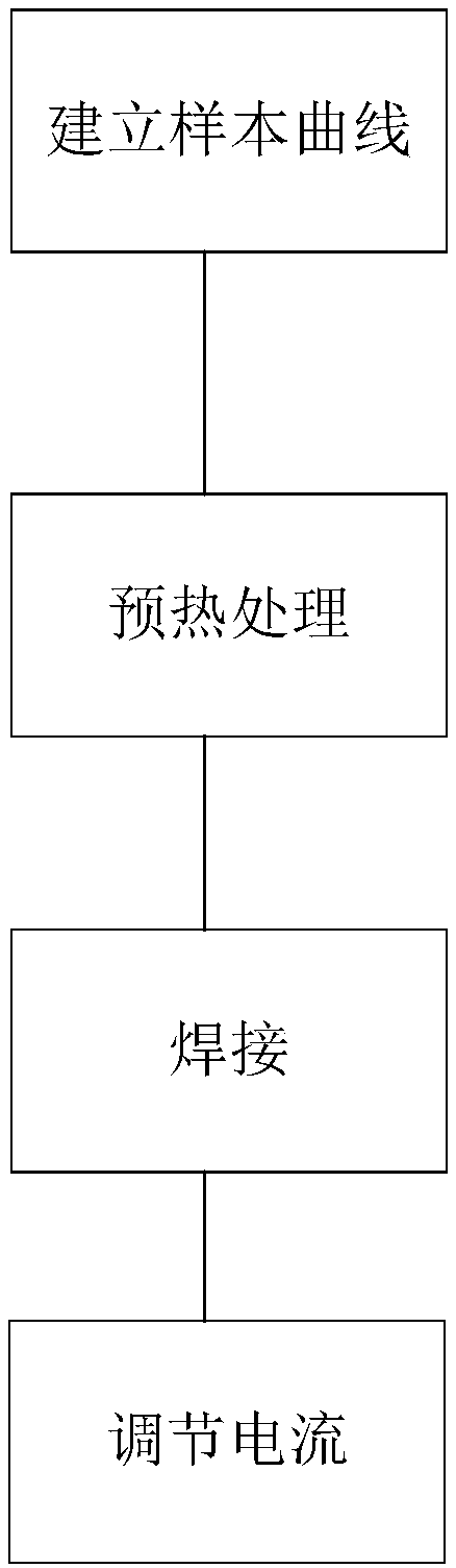 Self-adaptive welding system and method based on aluminum material