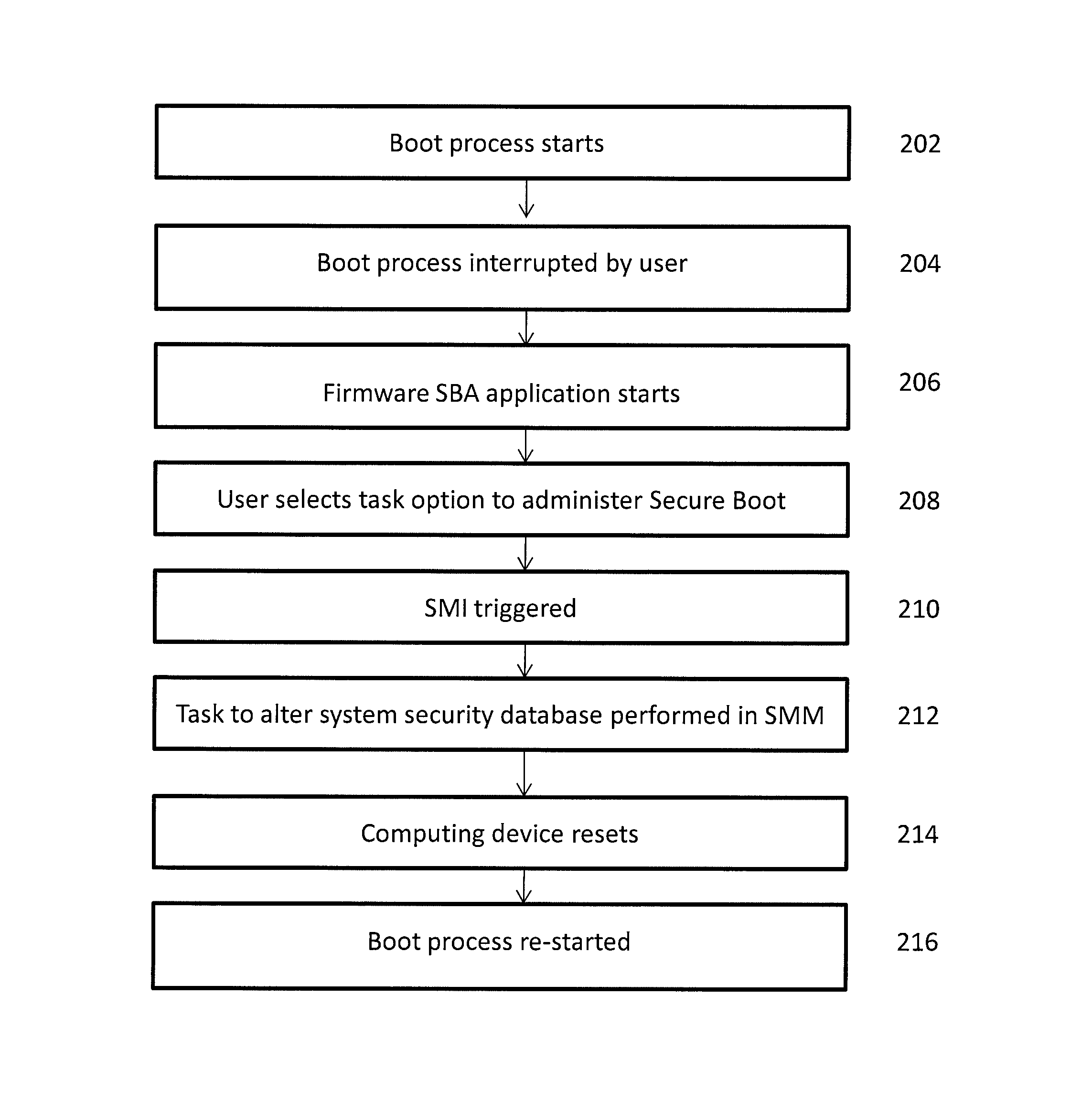 Secure boot administration in a Unified Extensible Firmware Interface (UEFI)-compliant computing device