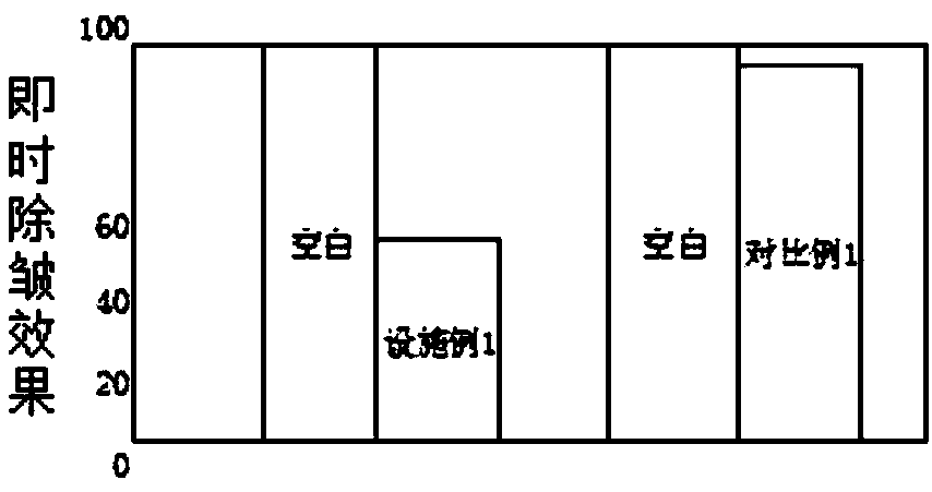 Water/oil-in-powder type anti-aging composition as well as preparation method and application thereof